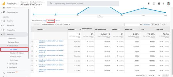 Cách theo dõi tương tác báo cáo Google data studio với Google Analytics